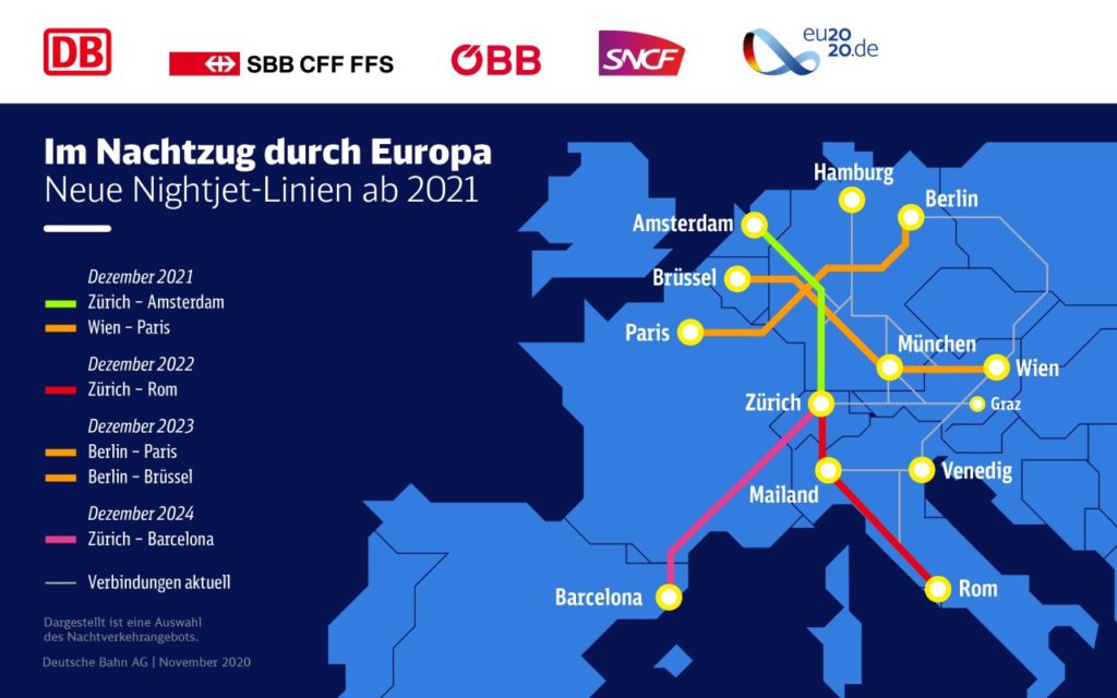 Nachtzüge in Europa 2021